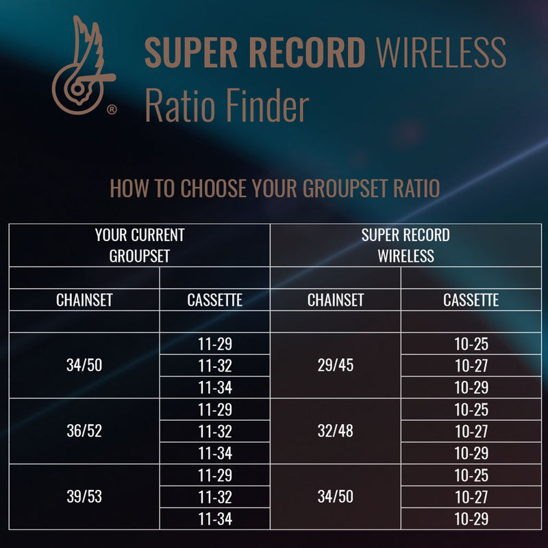Campagnolo Super Record Pro-Tech EPS 12X Wireless Chainset 170 29 / 45